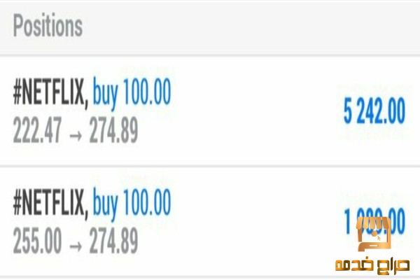 ادارة محفظة اسهمك باعلي ربح