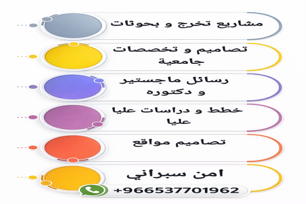 رسائل ماجستير بحوث جامعية مشاريع تخرج