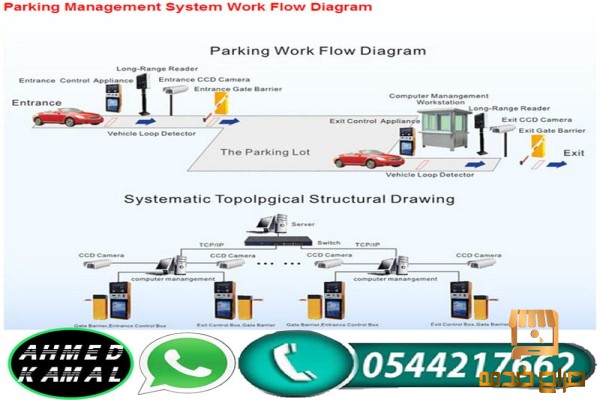 بوابات المواقف الالكترونيه للسيارات