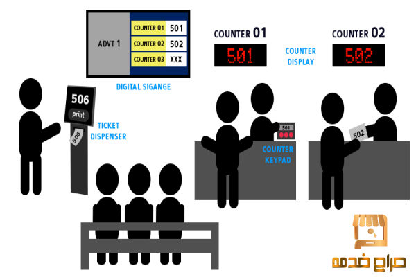 نظام انتظار العملاء في مكة